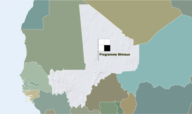 Land Governance: Mali