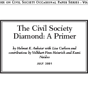 https://www.shareweb.ch/site/DDLGN/Documents/CIVICUS-Index-on-Civil-Society_Diamond.jpg
