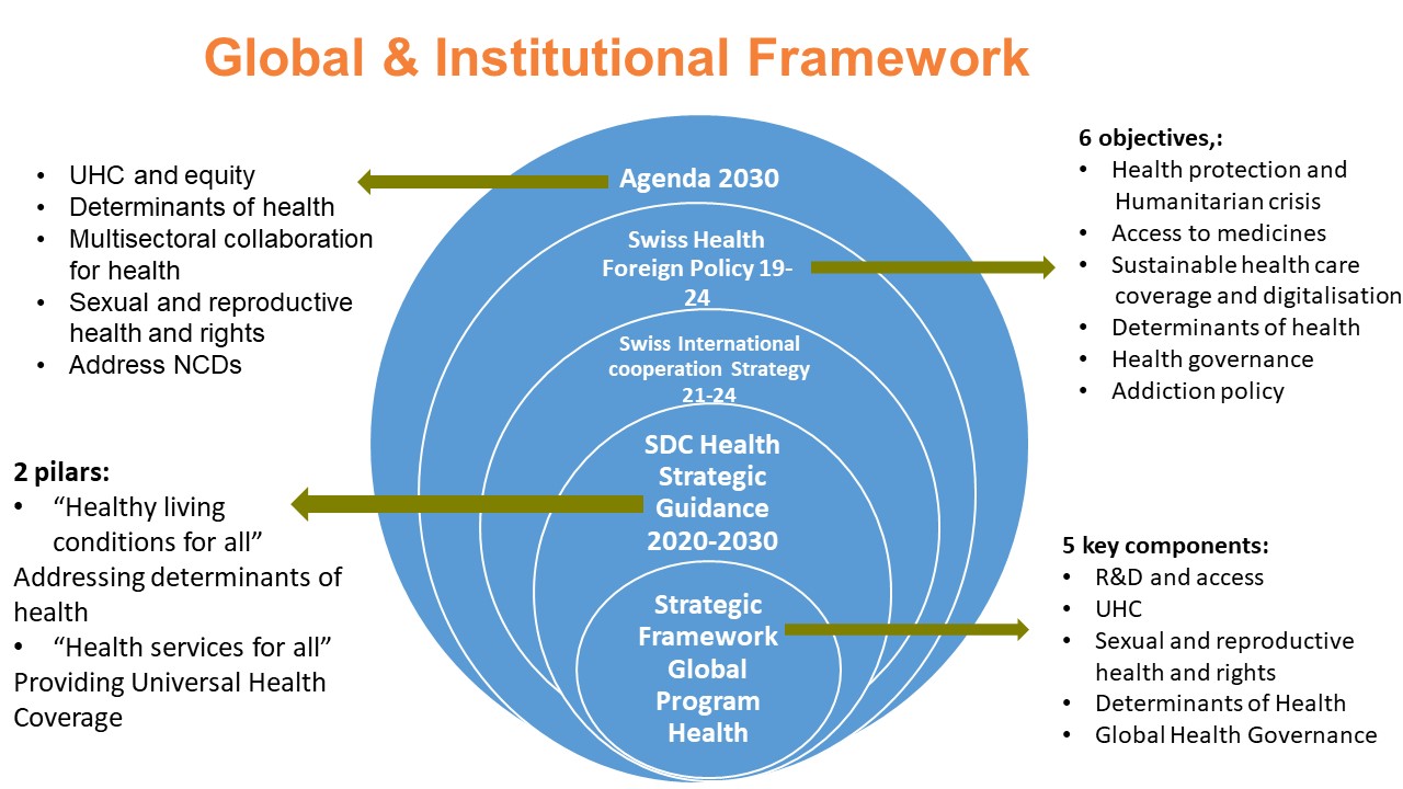 Drafting and consultation process